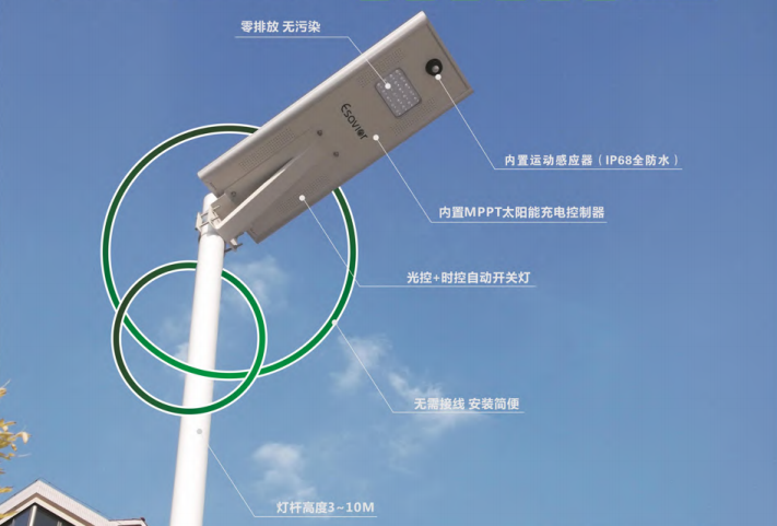 太陽能路燈具有哪些優勢？太陽能路燈廠為您講解