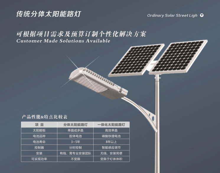 質量好的太陽能路燈價格多少一套？看清楚定價標準